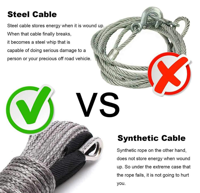 汽車強力絞盤繩