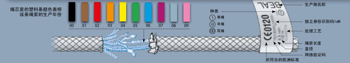 法國beal品牌繩纜的優(yōu)勢是什么