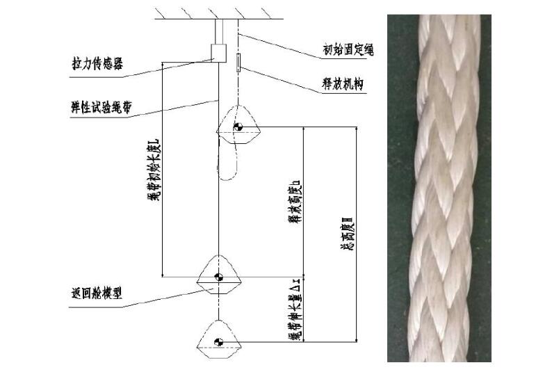 高強度彈性繩索