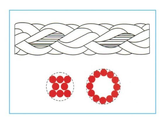 超高強PP纖維纜繩