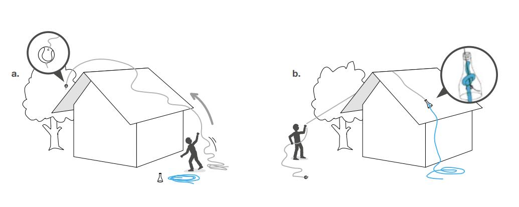 安全繩使用方法