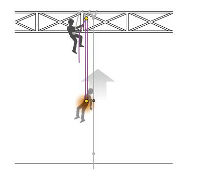安全繩使用方法圖解