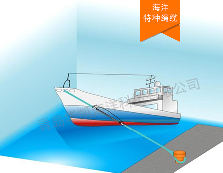 彈性錨索-船舶系泊橡膠減震系統